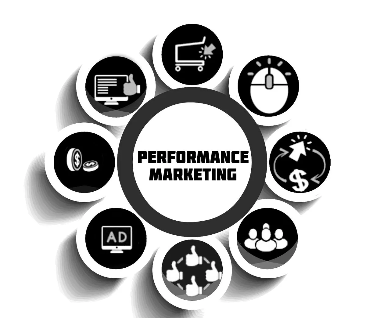 picture of performance marketing icons
